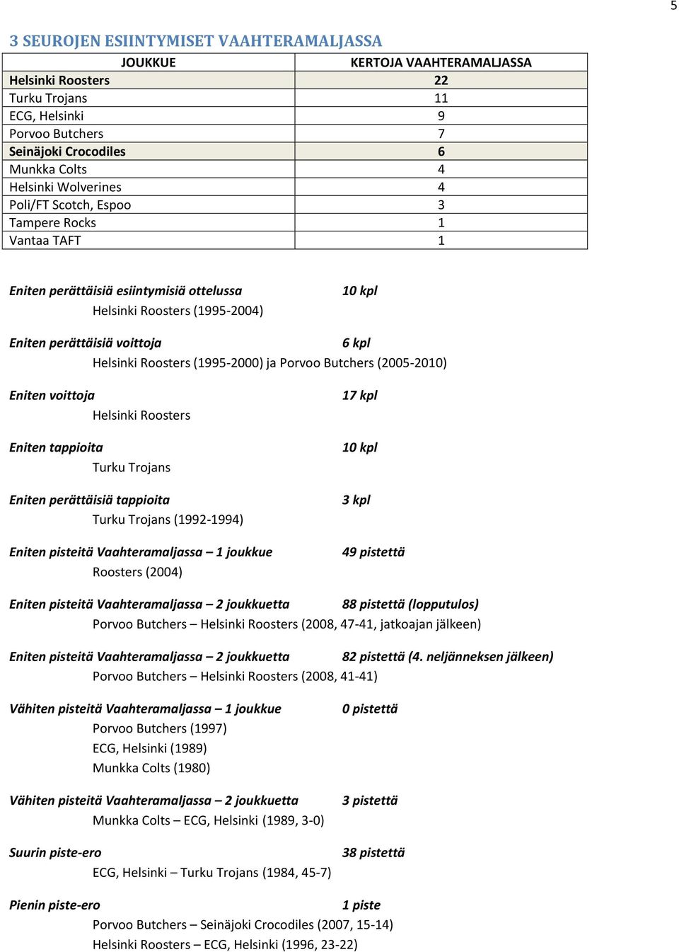 (1995-2000) ja Porvoo Butchers (2005-2010) Eniten voittoja Helsinki Roosters Eniten tappioita Turku Trojans Eniten perättäisiä tappioita Turku Trojans (1992-1994) Eniten pisteitä Vaahteramaljassa 1