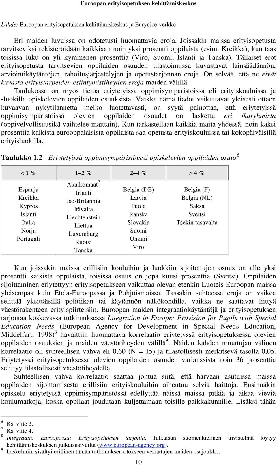 Kreikka), kun taas toisissa luku on yli kymmenen prosenttia (Viro, Suomi, Islanti ja Tanska).