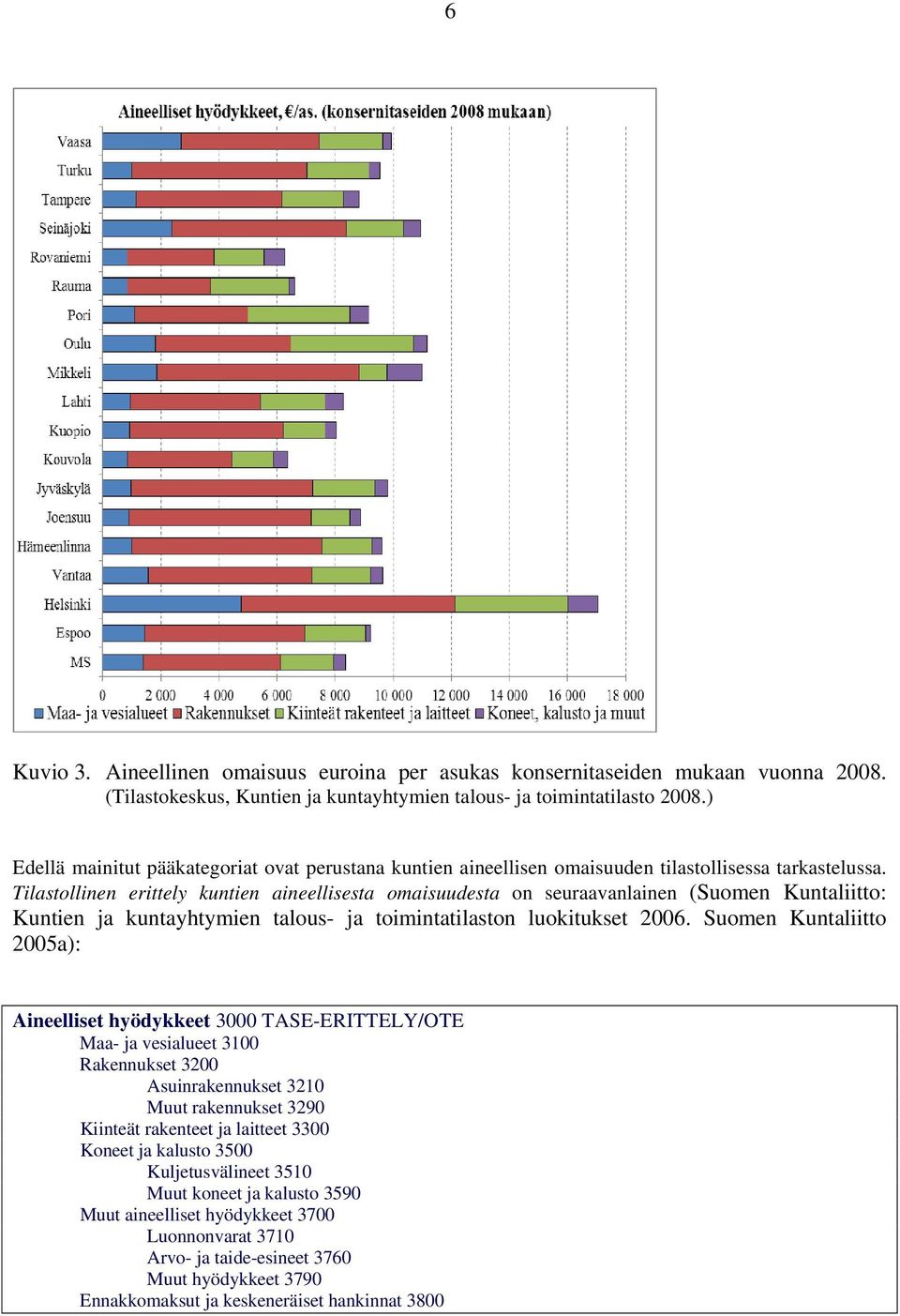 Tilastollinen erittely kuntien aineellisesta omaisuudesta on seuraavanlainen (Suomen Kuntaliitto: Kuntien ja kuntayhtymien talous- ja toimintatilaston luokitukset 2006.