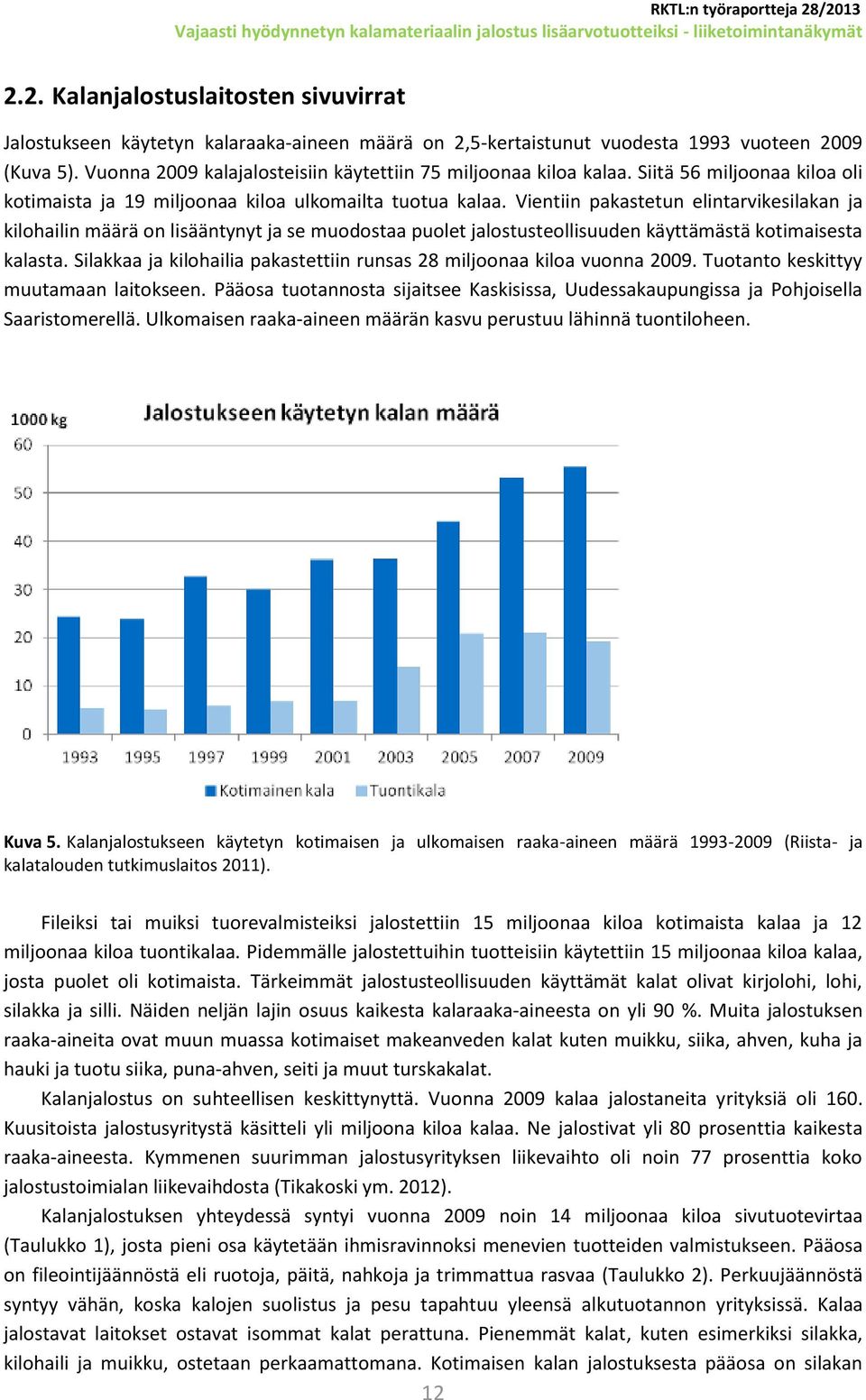 Vientiin pakastetun elintarvikesilakan ja kilohailin määrä on lisääntynyt ja se muodostaa puolet jalostusteollisuuden käyttämästä kotimaisesta kalasta.