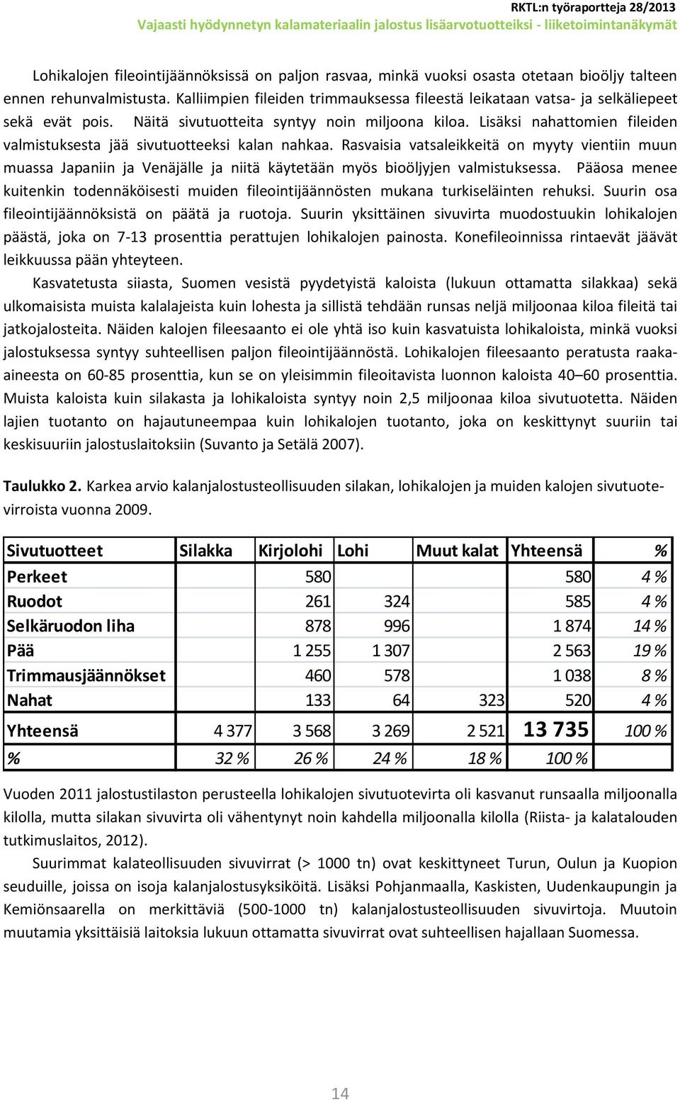 Lisäksi nahattomien fileiden valmistuksesta jää sivutuotteeksi kalan nahkaa.