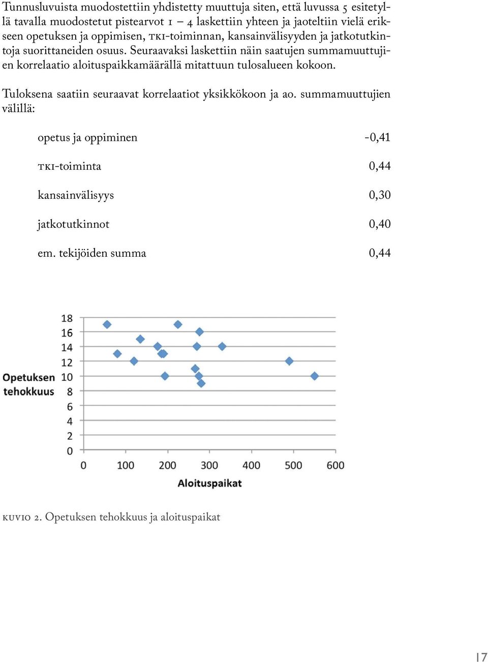 Seuraavaksi laskettiin näin saatujen summamuuttujien korrelaatio aloituspaikkamäärällä mitattuun tulosalueen kokoon.