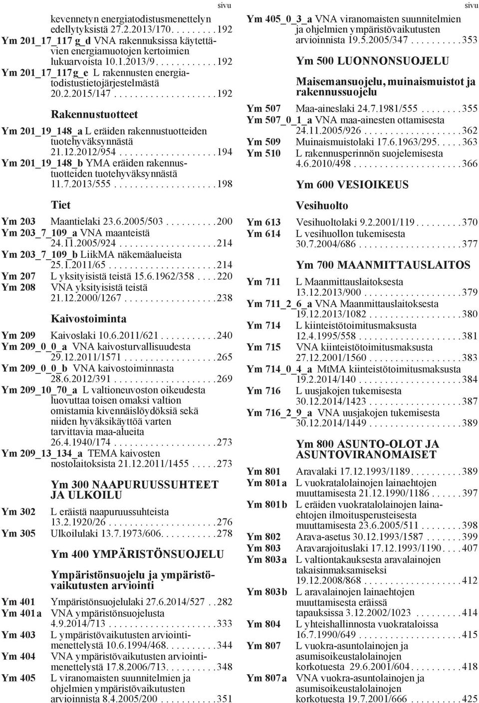 12.2012/954...................194 Ym 201_19_148_b YMA eräiden rakennustuotteiden tuotehyväksynnästä 11.7.2013/555....................198 Tiet Ym 203 Maantielaki 23.6.2005/503.