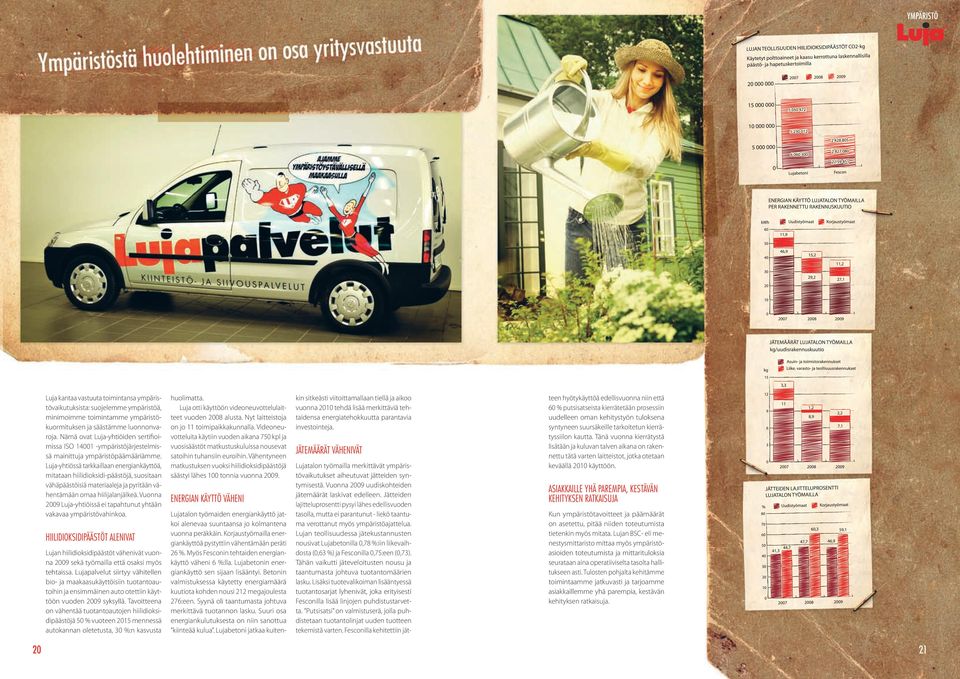 Luja-yhtiössä tarkkaillaan energiankäyttöä, mitataan hiilidioksidi-päästöjä, suositaan vähäpäästöisiä materiaaleja ja pyritään vähentämään omaa hiilijalanjälkeä.