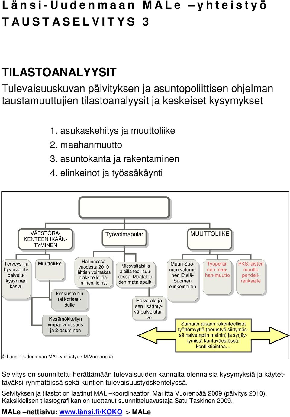 elinkeinot ja työssäkäynti VÄESTÖRA- KENTEEN IKÄÄN- TYMINEN Työvoimapula: MUUTTOLIIKE Terveys- ja hyvinvointipalvelukysynnän kasvu Muuttoliike Hallinnossa vuodesta 21 lähtien voimakas eläkkeelle