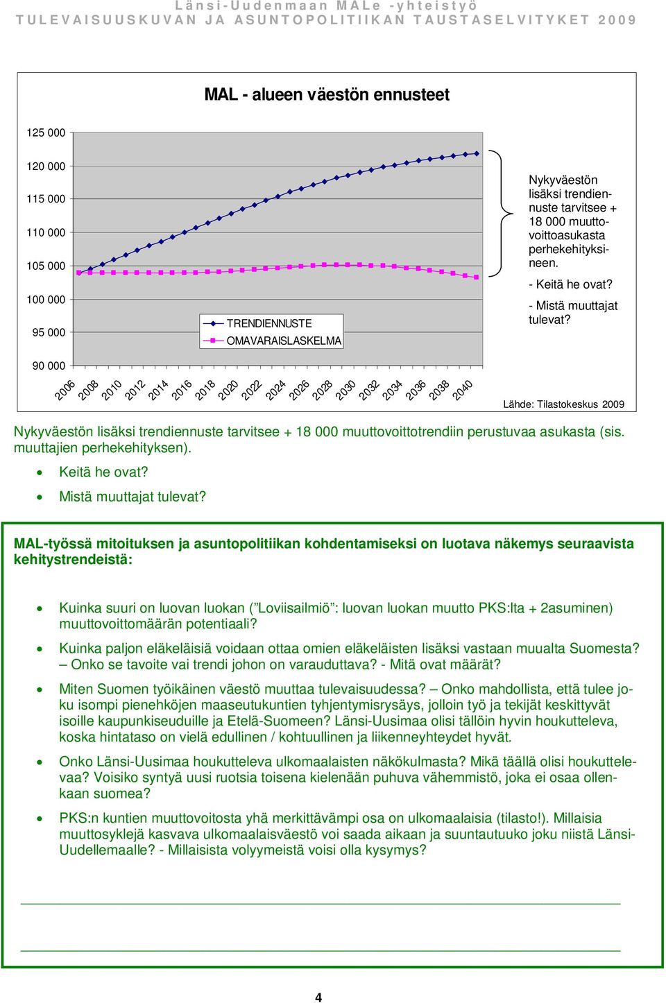 TRENDIENNUSTE OMAVARAISLASKELMA 26 28 21 212 214 216 218 22 222 224 226 228 23 232 234 236 238 24 Nykyväestön lisäksi trendiennuste tarvitsee + 18 muuttovoittoasukasta perhekehityksineen.