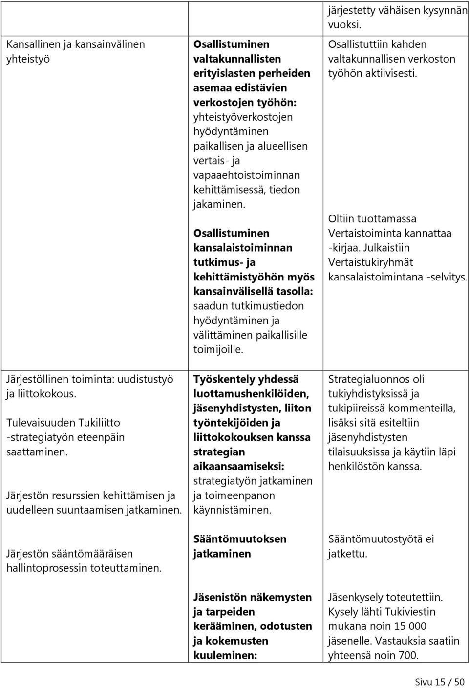 Osallistuminen valtakunnallisten erityislasten perheiden asemaa edistävien verkostojen työhön: yhteistyöverkostojen hyödyntäminen paikallisen ja alueellisen vertais- ja vapaaehtoistoiminnan