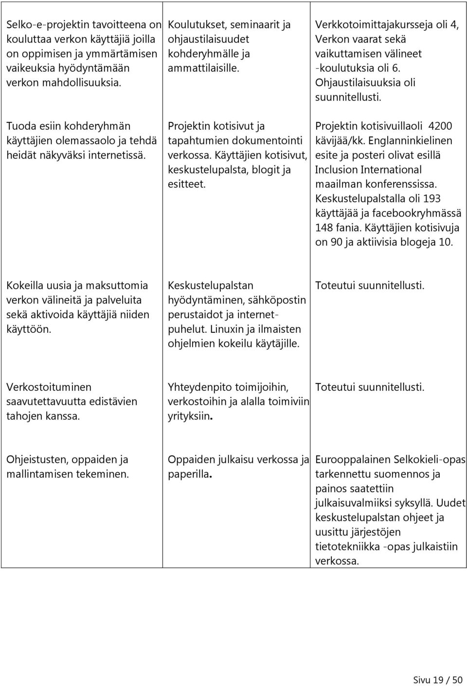 Projektin kotisivut ja tapahtumien dokumentointi verkossa. Käyttäjien kotisivut, keskustelupalsta, blogit ja esitteet.