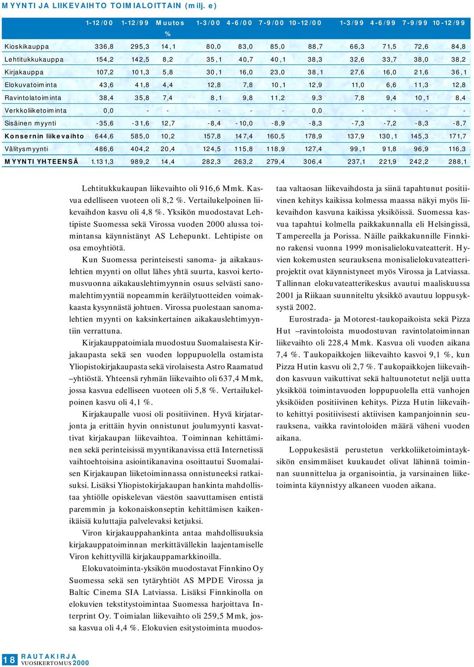 Verkkoliiketoiminta 0,0 Sisäinen myynti -35,6-31,6 12,7 Konsernin liikevaihto 644,6 585,0 10,2 Välitysmyynti 486,6 404,2 20,4 MYYNTI YHTEENSÄ 1.