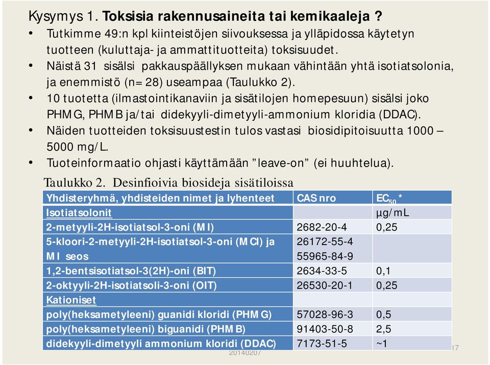 10 tuotetta (ilmastointikanaviin ja sisätilojen homepesuun) sisälsi joko PHMG, PHMB ja/tai didekyyli-dimetyyli-ammonium kloridia (DDAC).