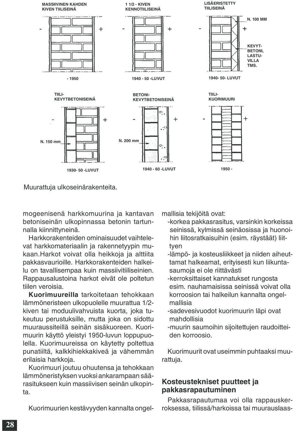 tai muurauslaas- TIILI- KUORIMUURI N. 150 mm N. 200 mm 1930-50 -LUVUT 1940-60 -LUVUT 1950 - Muurattuja ulkoseinärakenteita.