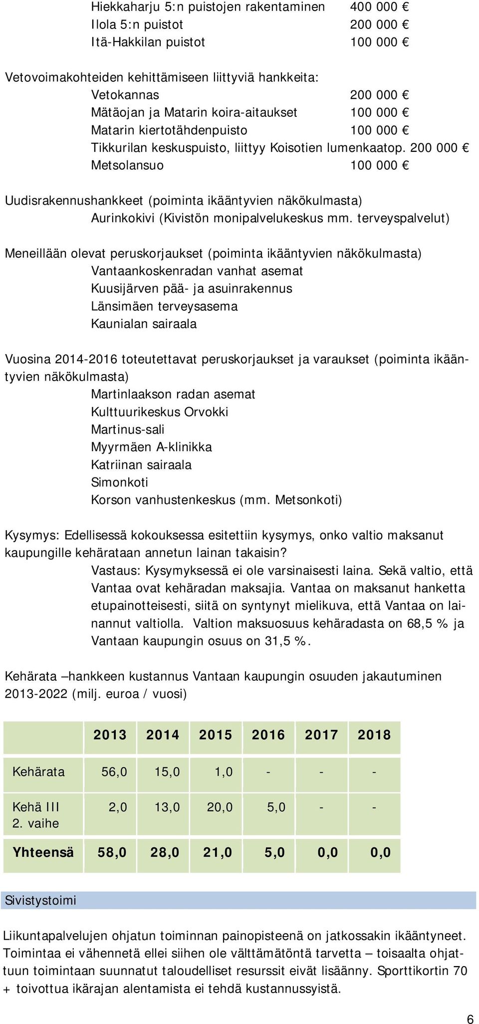 200 000 Metsolansuo 100 000 Uudisrakennushankkeet (poiminta ikääntyvien näkökulmasta) Aurinkokivi (Kivistön monipalvelukeskus mm.