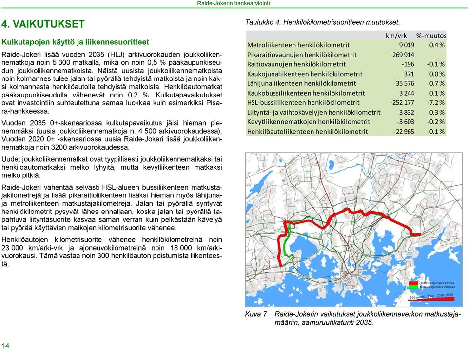 Henkilöautomatkat pääkaupunkiseudulla vähenevät noin 0,2 %. Kulkutapavaikutukset ovat investointiin suhteutettuna samaa luokkaa kuin esimerkiksi Pisara-hankkeessa.