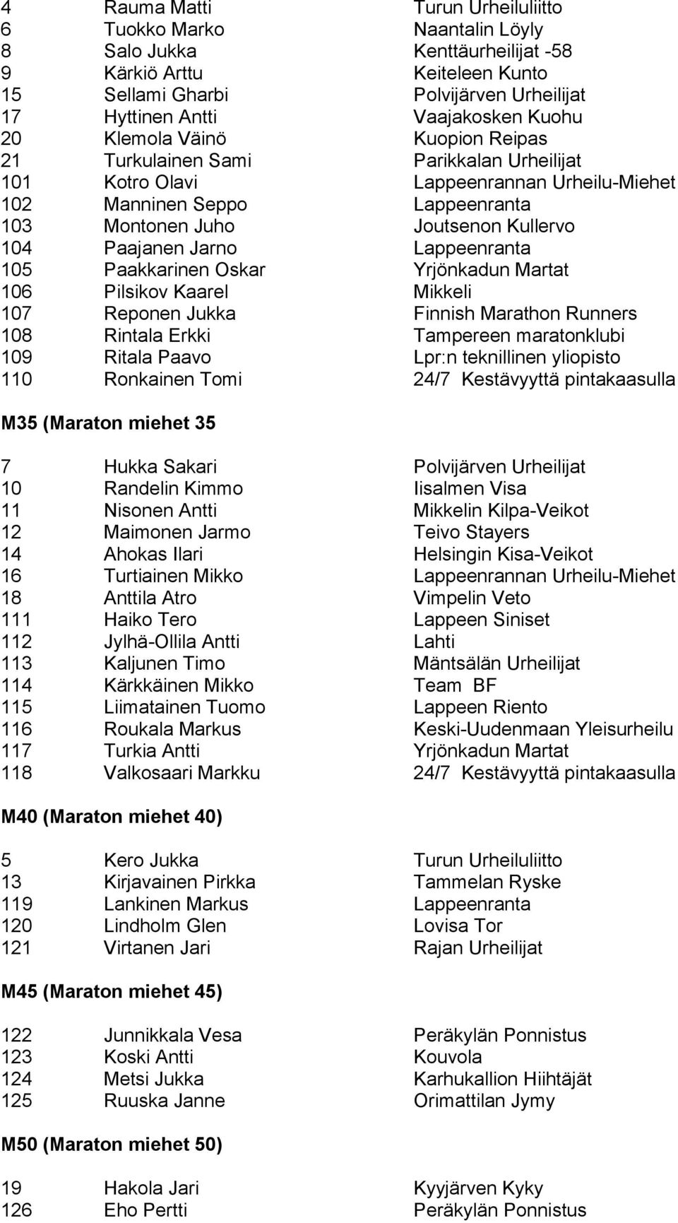 Kullervo 104 Paajanen Jarno Lappeenranta 105 Paakkarinen Oskar Yrjönkadun Martat 106 Pilsikov Kaarel Mikkeli 107 Reponen Jukka Finnish Marathon Runners 108 Rintala Erkki Tampereen maratonklubi 109