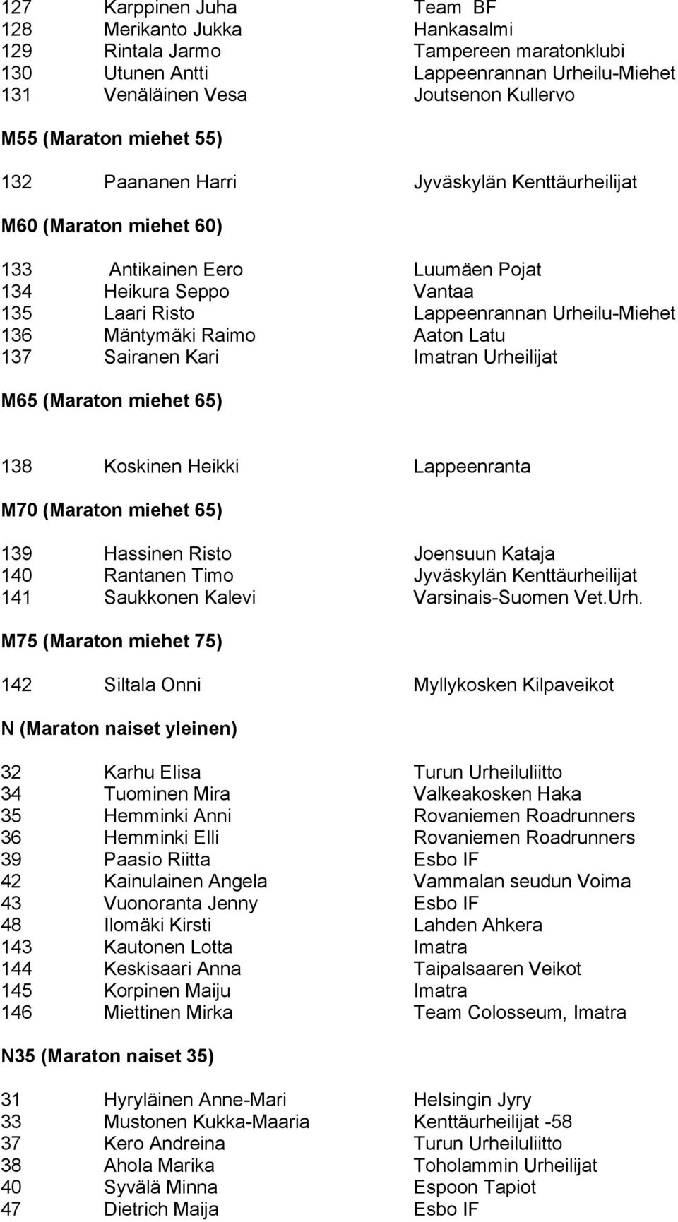 Raimo Aaton Latu 137 Sairanen Kari Imatran Urheilijat M65 (Maraton miehet 65) 138 Koskinen Heikki Lappeenranta M70 (Maraton miehet 65) 139 Hassinen Risto Joensuun Kataja 140 Rantanen Timo Jyväskylän