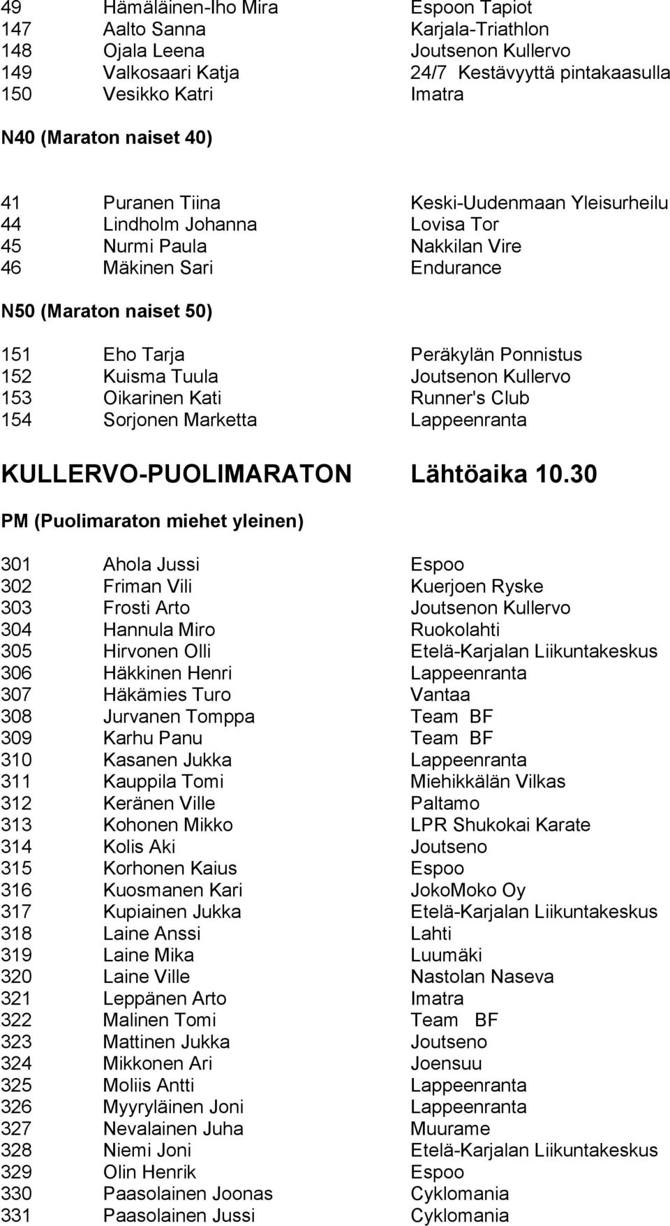 Ponnistus 152 Kuisma Tuula Joutsenon Kullervo 153 Oikarinen Kati Runner's Club 154 Sorjonen Marketta Lappeenranta KULLERVO-PUOLIMARATON Lähtöaika 10.