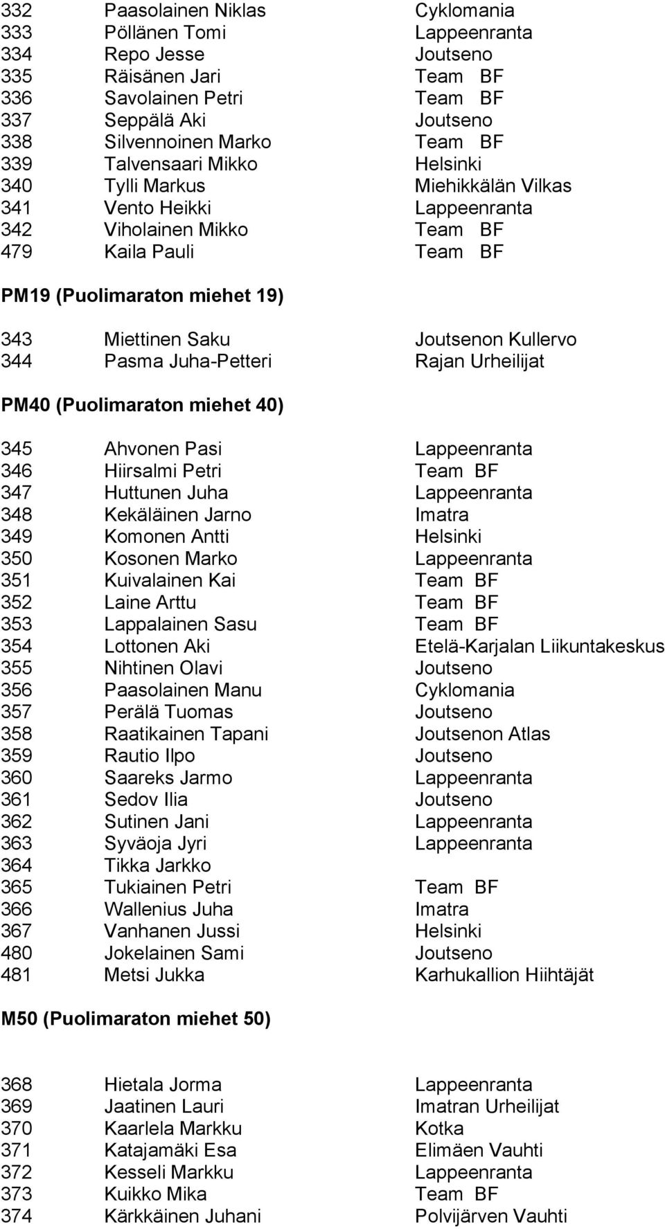 Joutsenon Kullervo 344 Pasma Juha-Petteri Rajan Urheilijat PM40 (Puolimaraton miehet 40) 345 Ahvonen Pasi Lappeenranta 346 Hiirsalmi Petri Team BF 347 Huttunen Juha Lappeenranta 348 Kekäläinen Jarno