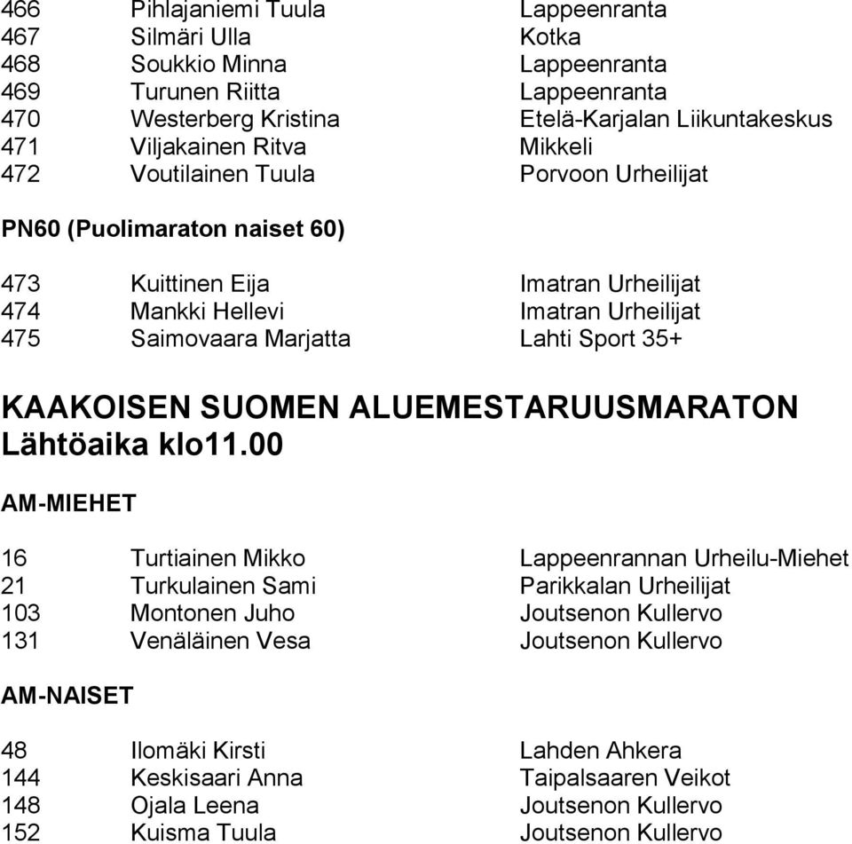 Sport 35+ KAAKOISEN SUOMEN ALUEMESTARUUSMARATON Lähtöaika klo11.