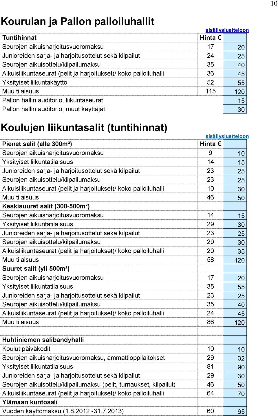 käyttäjät 30 Koulujen liikuntasalit (tuntihinnat) Pienet salit (alle 300m²) Hinta Seurojen aikuisharjoitusvuoromaksu 9 10 Yksityiset liikuntatilaisuus 14 15 Junioreiden sarja- ja harjoitusottelut