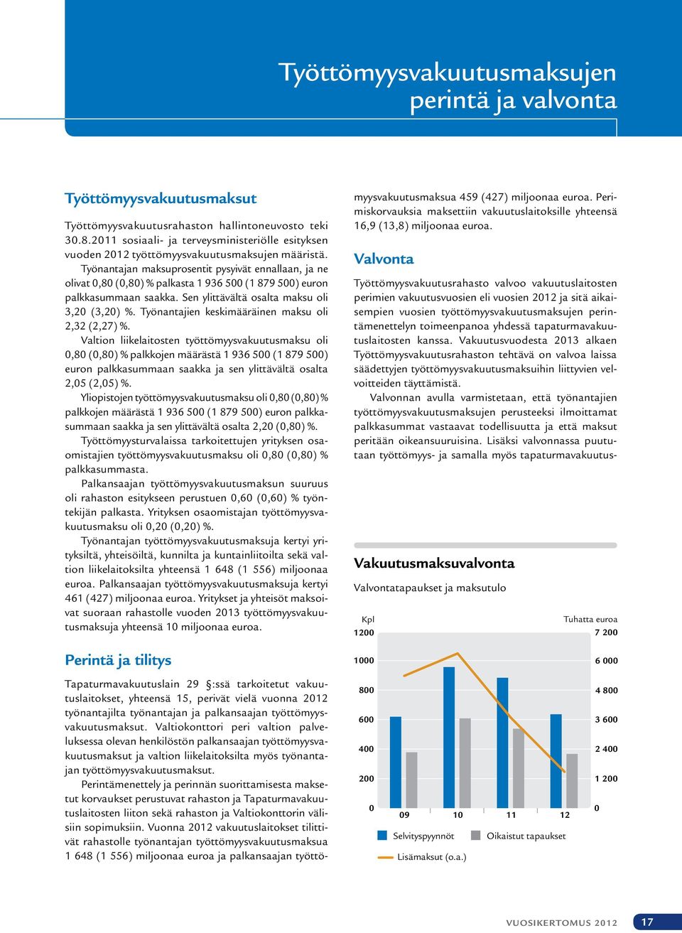 Työnantajan maksuprosentit pysyivät ennallaan, ja ne olivat 0,80 (0,80) % palkasta 1 936 500 (1 879 500) euron palkkasummaan saakka. Sen ylittävältä osalta maksu oli 3,20 (3,20) %.