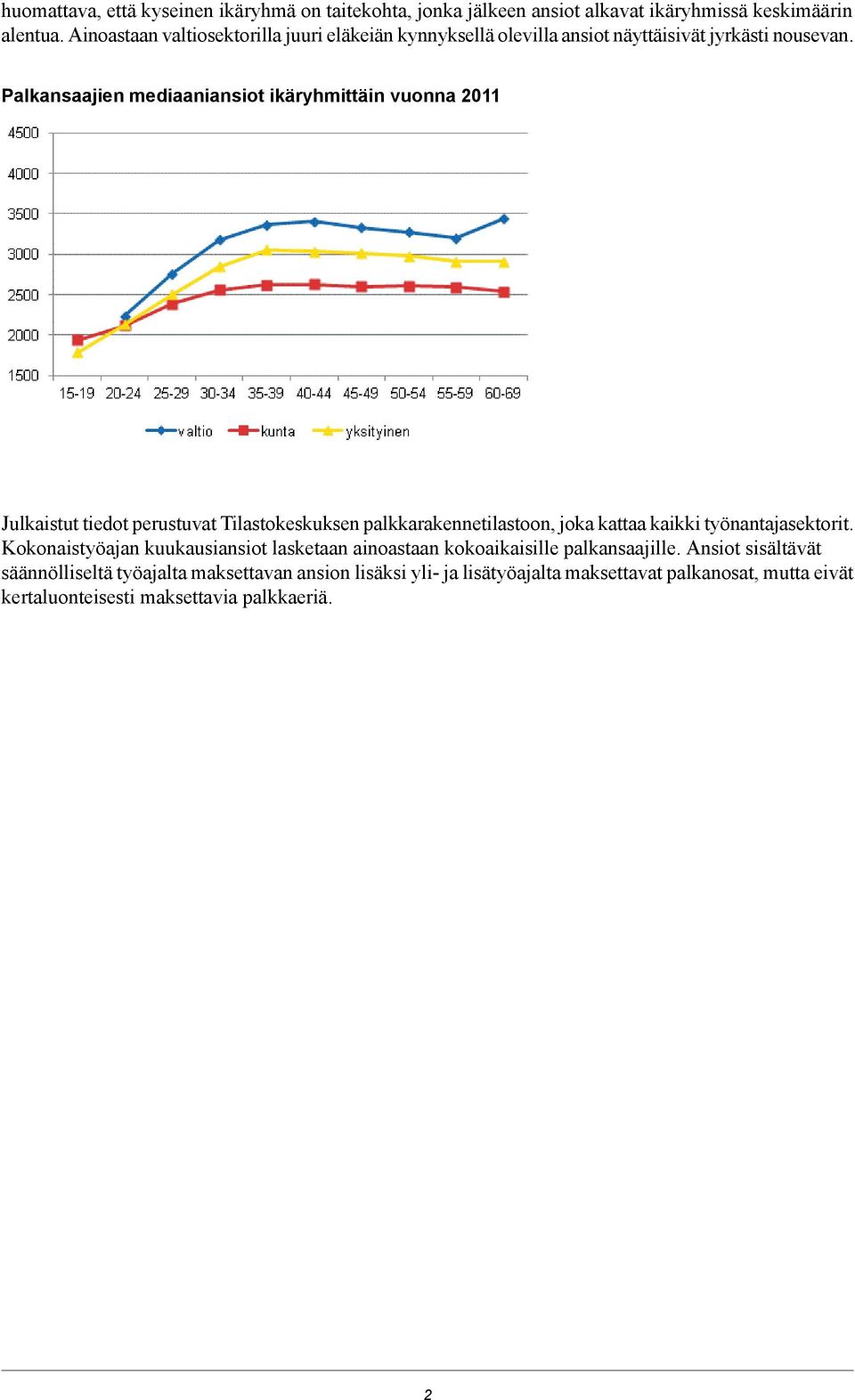 Palkansaajien mediaaniansiot ikäryhmittäin vuonna 2011 Julkaistut tiedot perustuvat Tilastokeskuksen palkkarakennetilastoon, joka kattaa kaikki