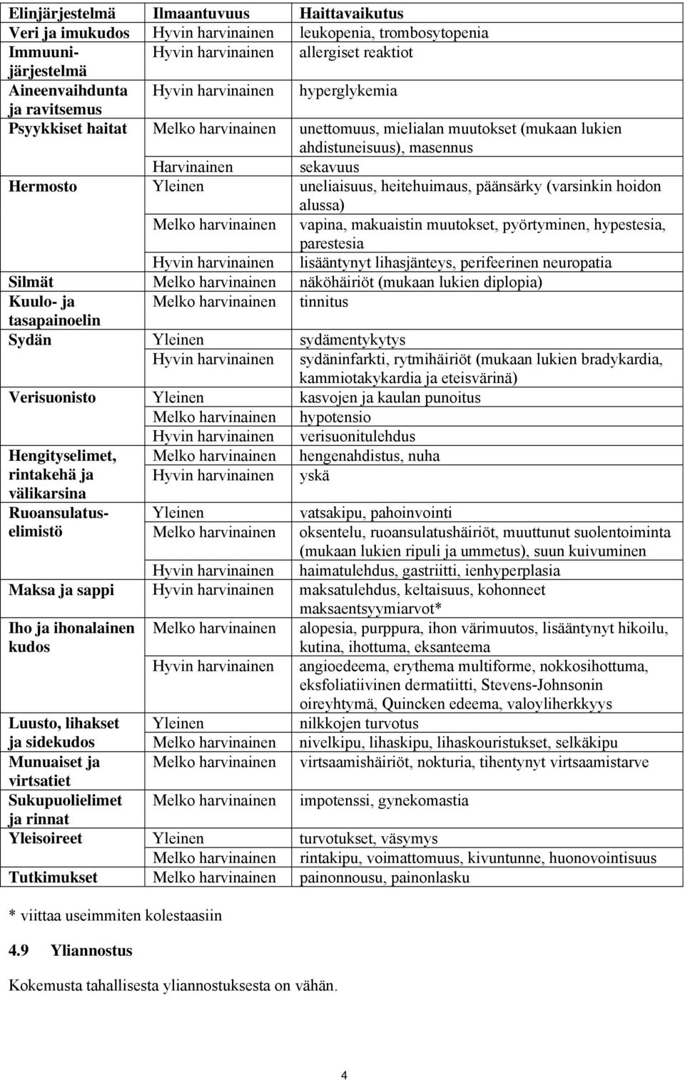 heitehuimaus, päänsärky (varsinkin hoidon alussa) Melko harvinainen vapina, makuaistin muutokset, pyörtyminen, hypestesia, parestesia Hyvin harvinainen lisääntynyt lihasjänteys, perifeerinen