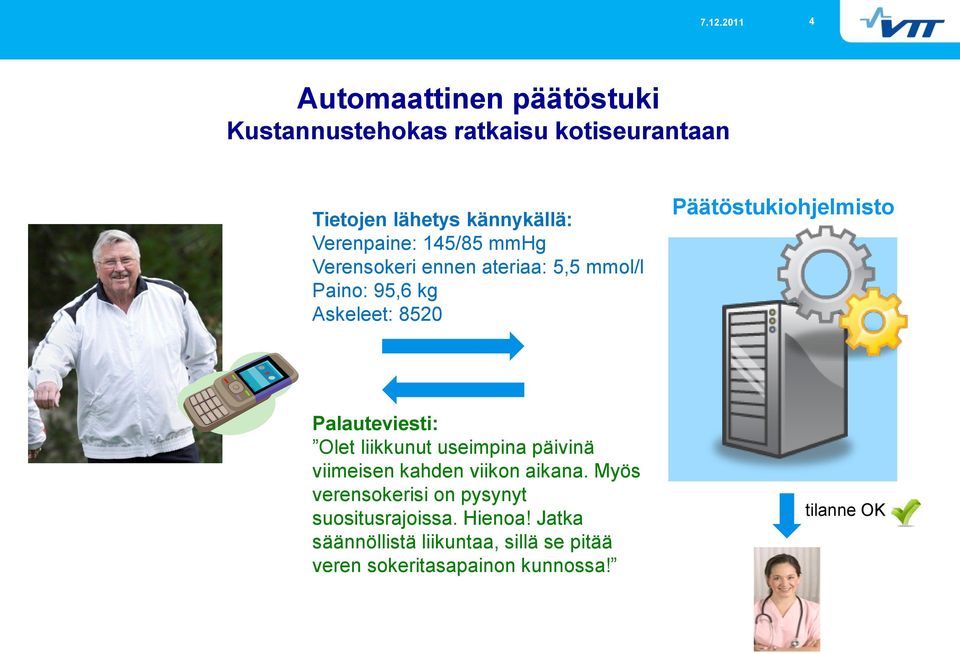 Palauteviesti: Olet liikkunut useimpina päivinä viimeisen kahden viikon aikana.