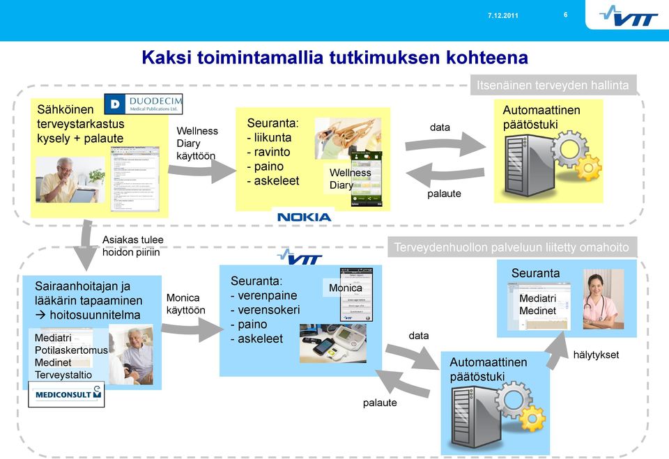 Terveydenhuollon palveluun liitetty omahoito Sairaanhoitajan ja lääkärin tapaaminen hoitosuunnitelma Mediatri Potilaskertomus Medinet
