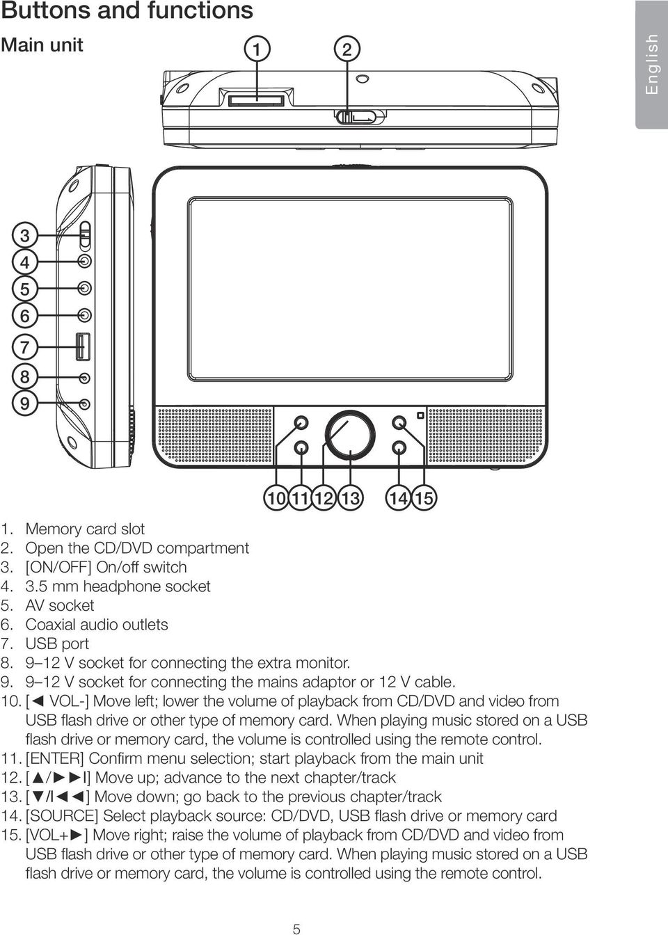 [ VOL- ] Move left; lower the volume of playback from CD/DVD and video from USB flash drive or other type of memory card.