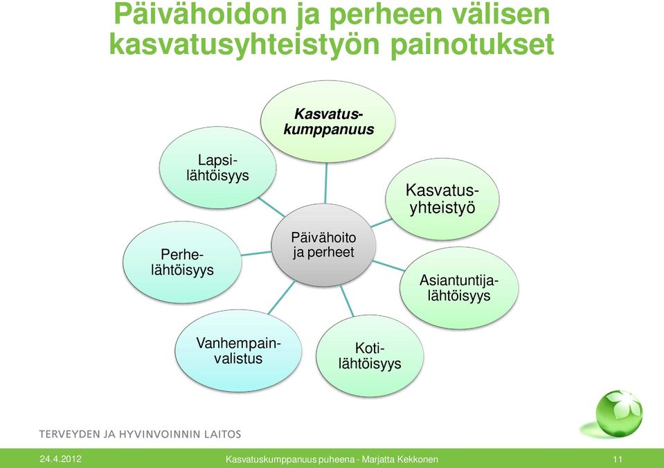 Perhelähtöisyys Vanhempainvalistus Kasvatuskumppanuus