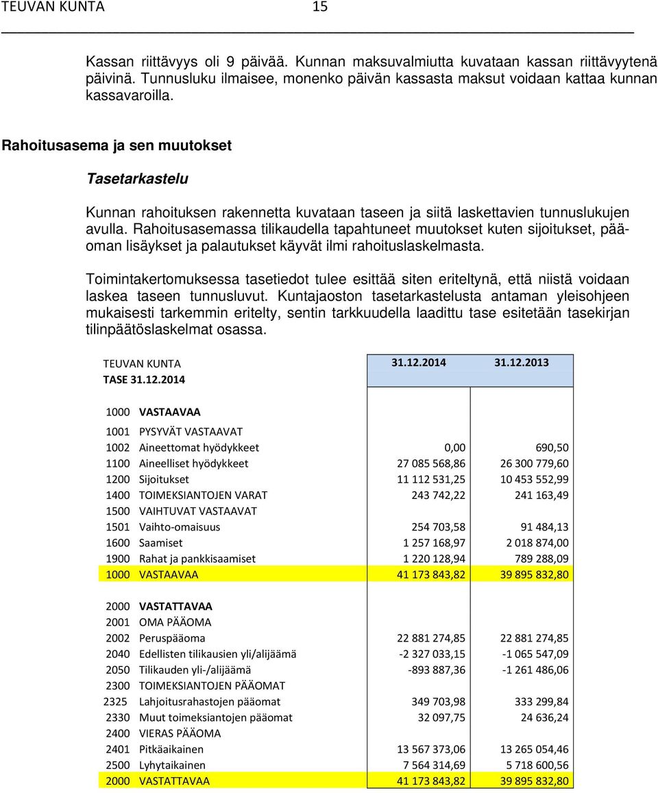 Rahoitusasemassa tilikaudella tapahtuneet muutokset kuten sijoitukset, pääoman lisäykset ja palautukset käyvät ilmi rahoituslaskelmasta.