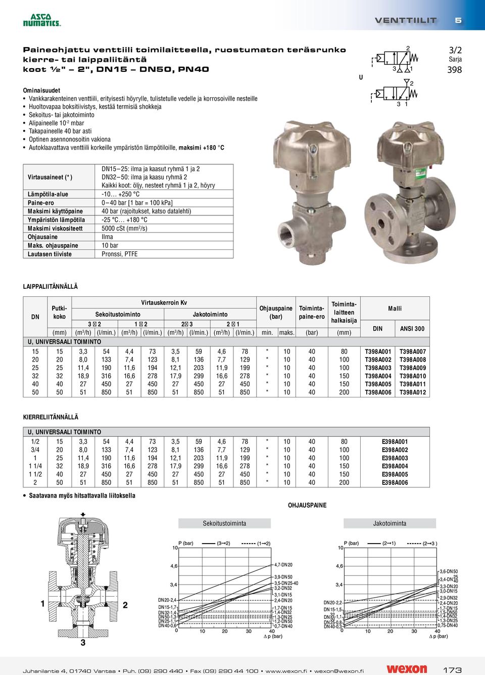 venttiili korkeille ympäristön lämpötiloille, maksimi +8 C U 3 3 3/ 38 DN5 5: ilma ja kaasut ryhmä ja irtausaineet () DN3 5: ilma ja kaasu ryhmä Kaikki koot: öljy, nesteet ryhmä ja, höyry