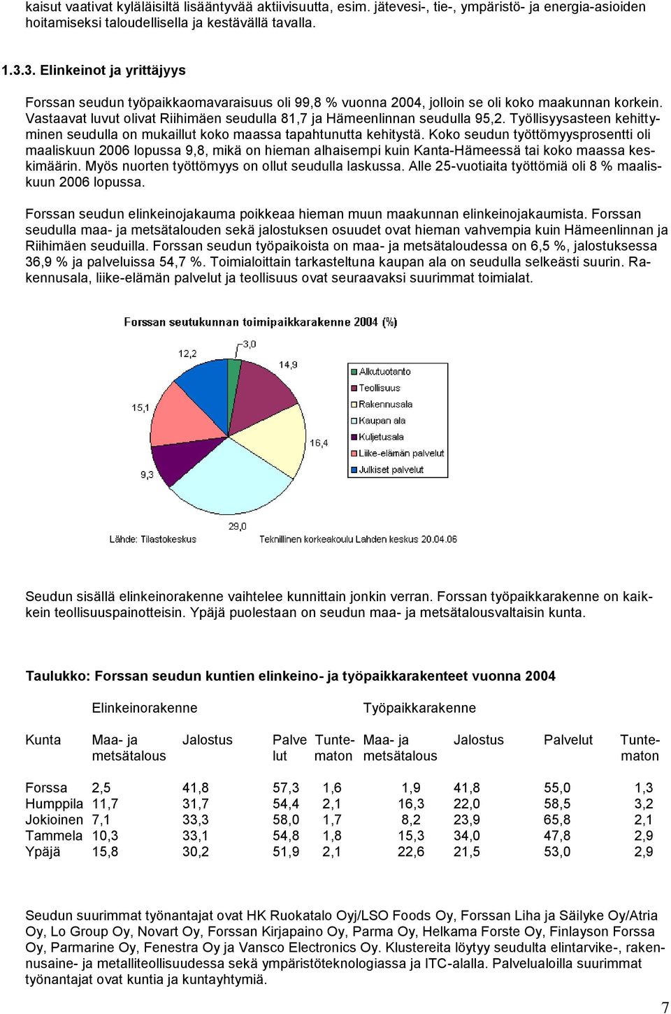 Vastaavat luvut olivat Riihimäen seudulla 81,7 ja Hämeenlinnan seudulla 95,2. Työllisyysasteen kehittyminen seudulla on mukaillut koko maassa tapahtunutta kehitystä.