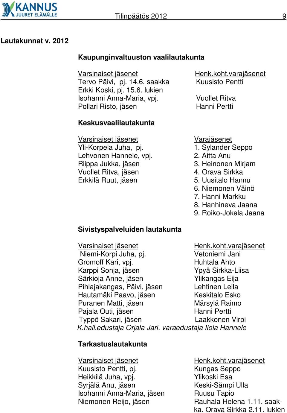 Riippa Jukka, jäsen Vuollet Ritva, jäsen Erkkilä Ruut, jäsen Varajäsenet 1. Sylander Seppo 2. Aitta Anu 3. Heinonen Mirjam 4. Orava Sirkka 5. Uusitalo Hannu 6. Niemonen Väinö 7. Hanni Markku 8.