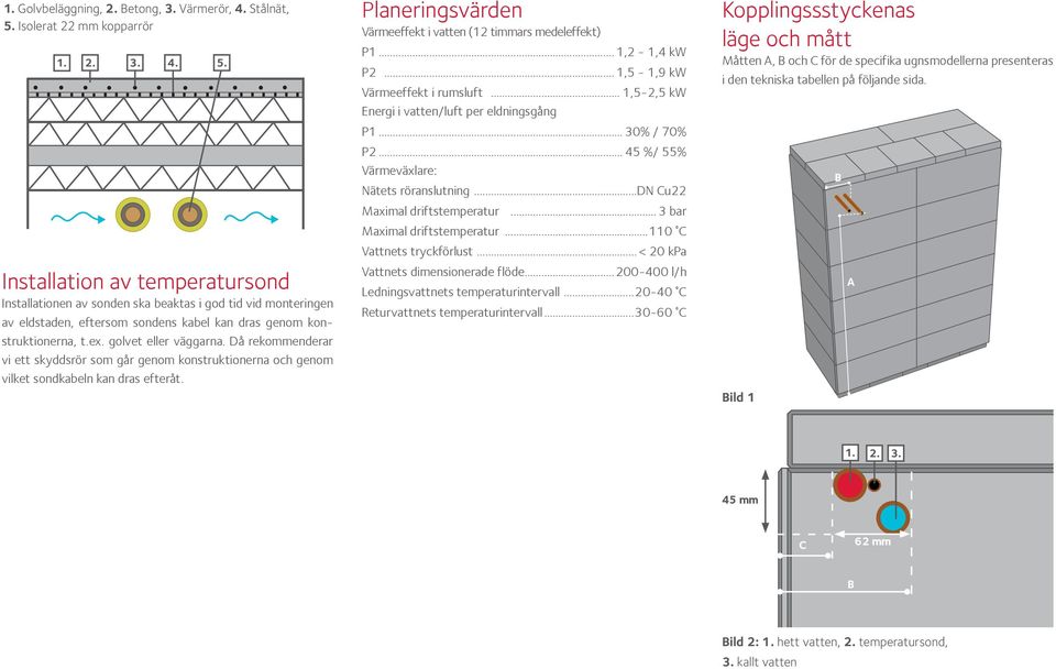 Installation av temperatursond Installationen av sonden ska beaktas i god tid vid monteringen av eldstaden, eftersom sondens kabel kan dras genom konstruktionerna, t.ex. golvet eller väggarna.