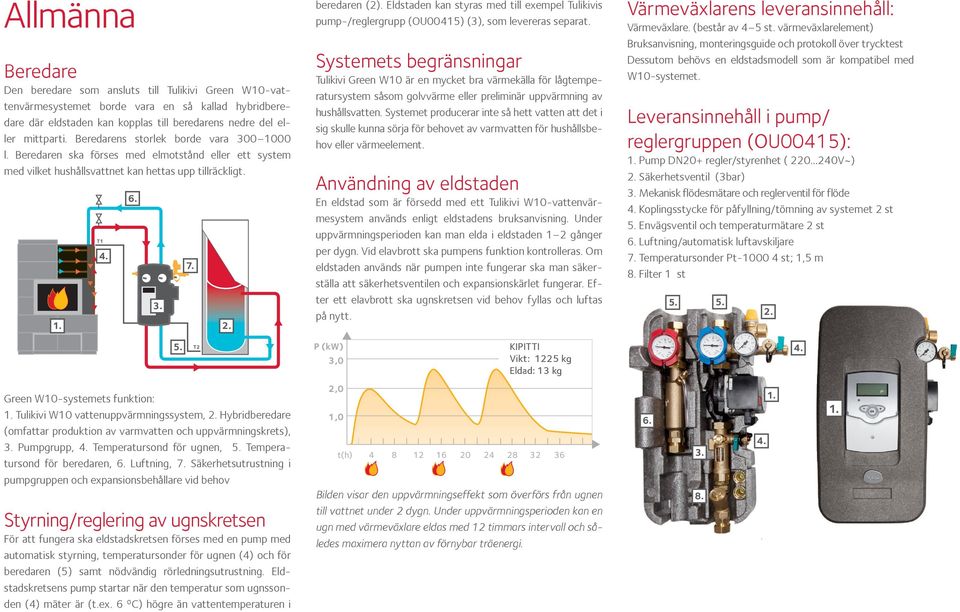 Eldstaden kan styras med till exempel Tulikivis pump-/reglergrupp (OU00415) (3), som levereras separat.