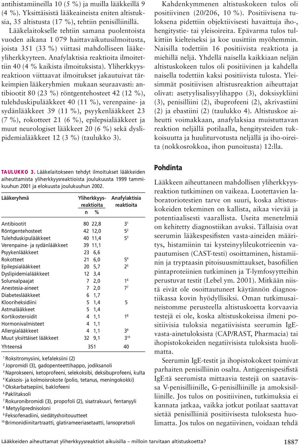 Anafylaktisia reaktioita ilmoitettiin 40 (4 % kaikista ilmoituksista).