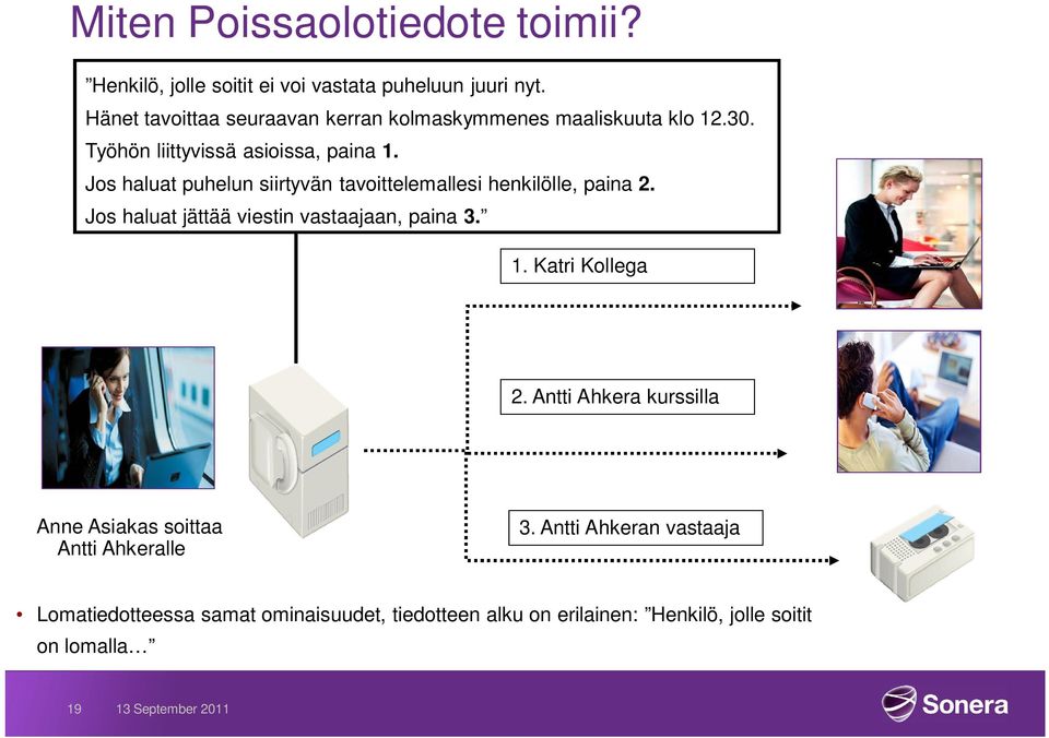 Jos haluat puhelun siirtyvän tavoittelemallesi henkilölle, paina 2. Jos haluat jättää viestin vastaajaan, paina 3. 1.