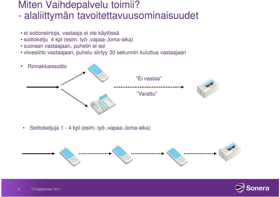 soittoketju 4 kpl (esim.