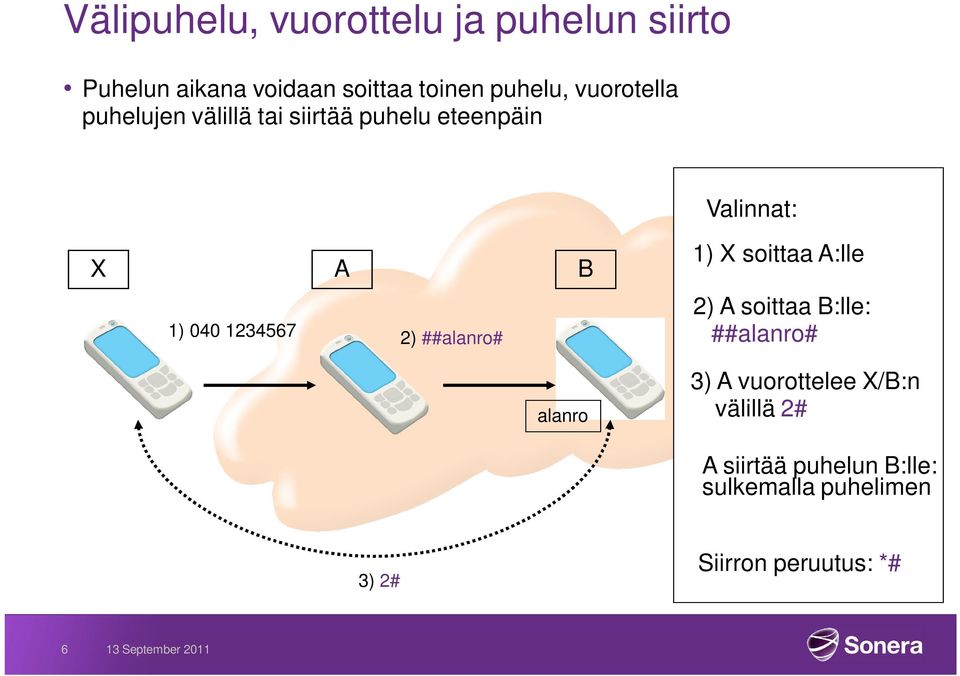 2) ##alanro# alanro 1) X soittaa A:lle 2) A soittaa B:lle: ##alanro# 3) A vuorottelee