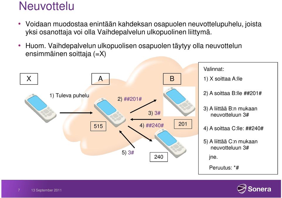 Vaihdepalvelun ulkopuolisen osapuolen täytyy olla neuvottelun ensimmäinen soittaja (=X) X A B Valinnat: 1) X soittaa