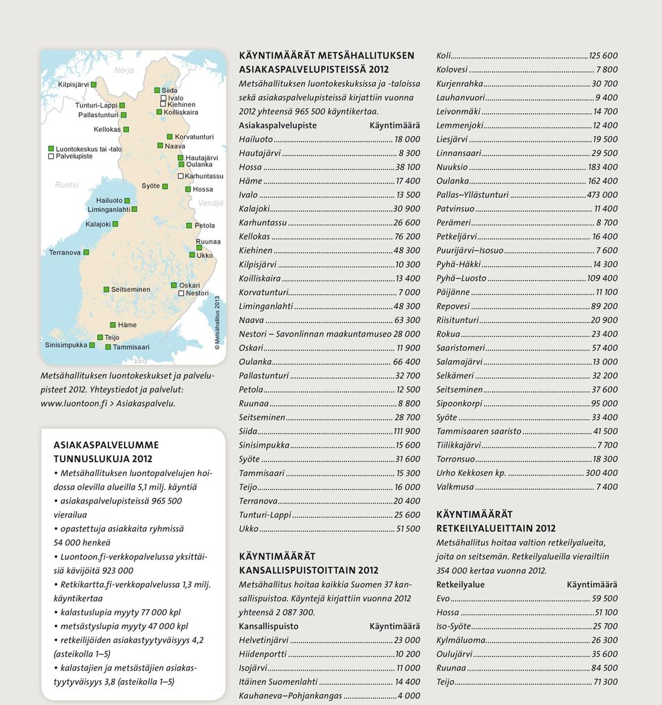 Yhteystiedot ja palvelut: www.luontoon.fi > Asiakaspalvelu. ASIAKASPALVELUMME TUNNUSLUKUJA 2012 Metsähallituksen luontopalvelujen hoidossa olevilla alueilla 5,1 milj.