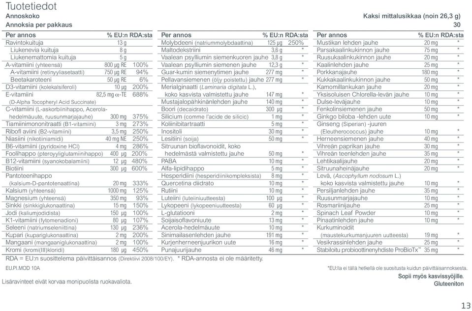 A-vitamiini (retinyyliasetaatti) 750 μg RE 94% Guar-kumin siemenytimen jauhe 277 mg * Beetakaroteeni 50 μg RE 6% Pellavansiemenen (öljy poistettu) jauhe 277 mg * D3-vitamiini (kolekalsiferoli) 10 μg