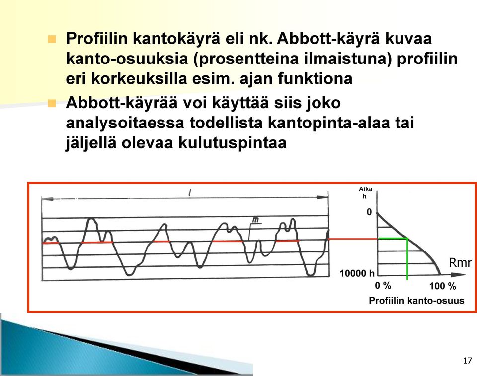 profiilin eri korkeuksilla esim.