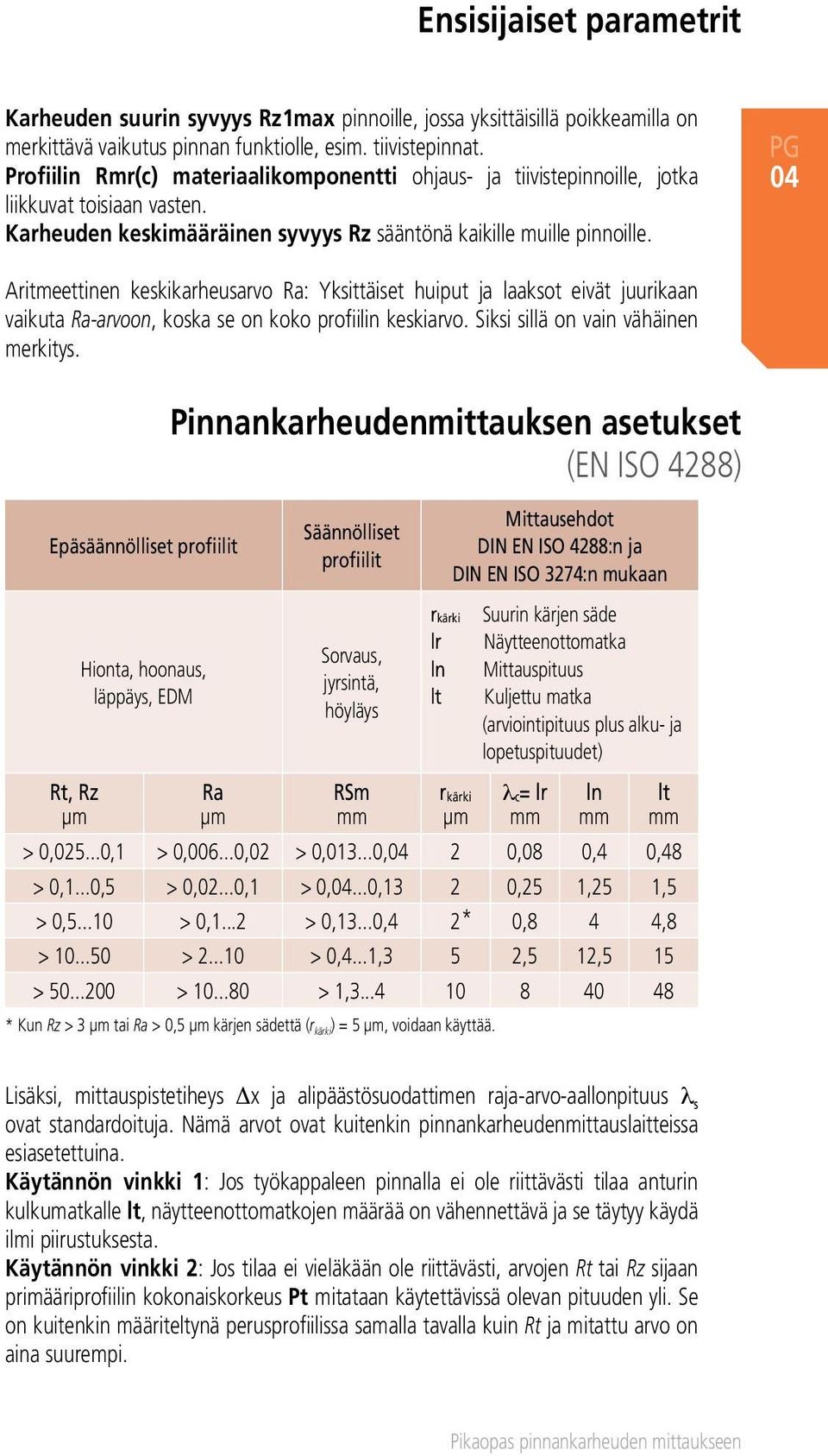 04 Aritmeettinen keskikarheusarvo Ra: Yksittäiset huiput ja laaksot eivät juurikaan vaikuta Ra-arvoon, koska se on koko profiilin keskiarvo. Siksi sillä on vain vähäinen merkitys.