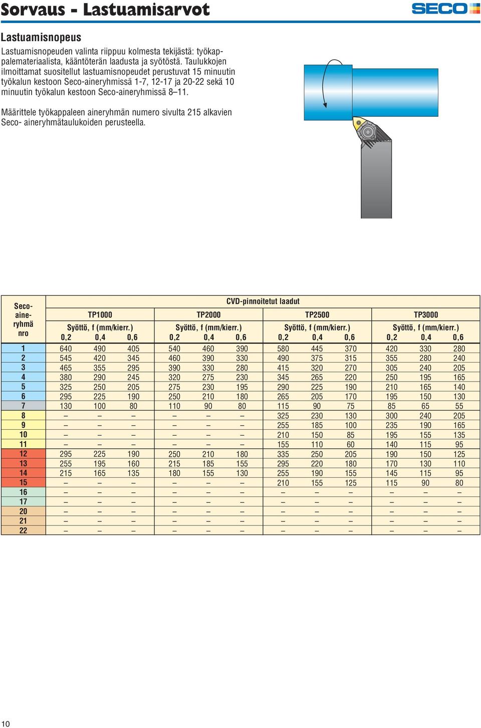 Määrittele työkappaleen aineryhmän numero sivulta 215 alkavien Seco- aineryhmätaulukoiden perusteella.