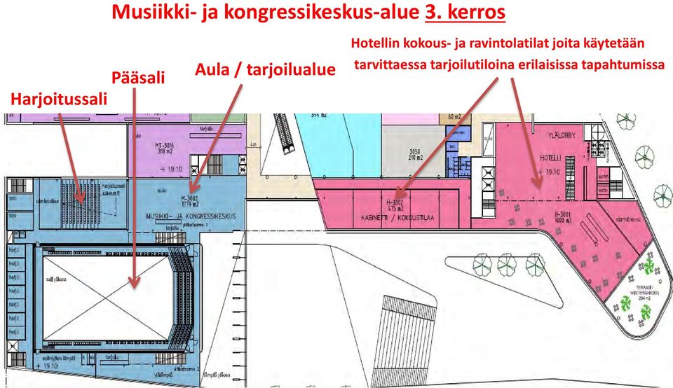 käytetään Harjoitussali Pääsali Aula /