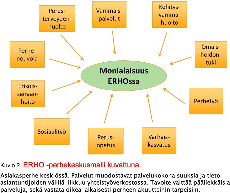 ERHO Asiakasperhe keskiössä.