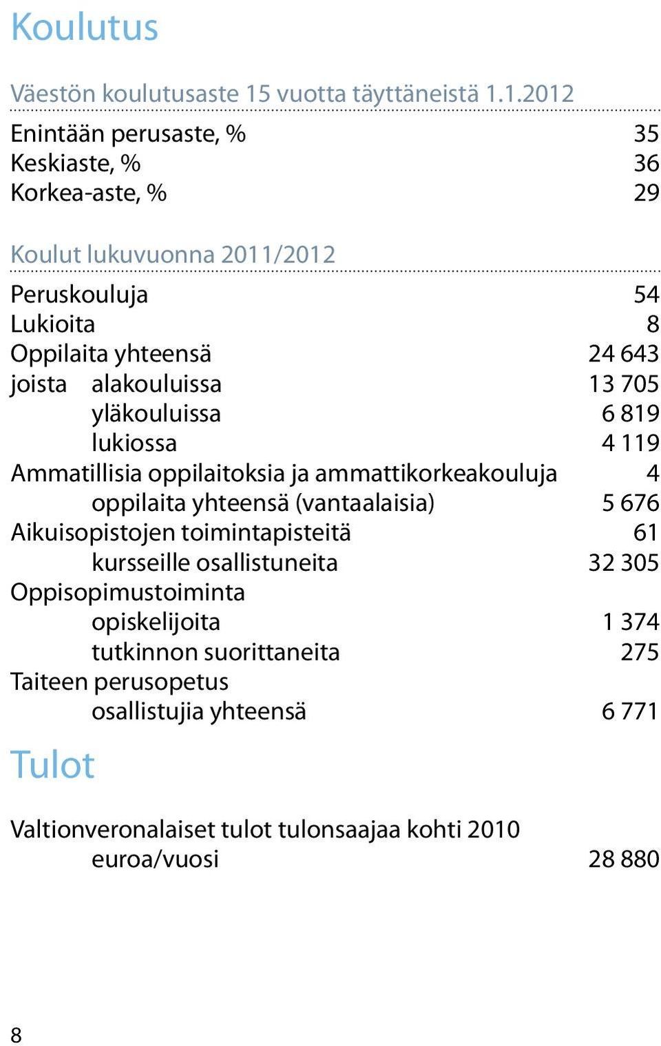 1.2012 Enintään perusaste, % 35 Keskiaste, % 36 Korkea-aste, % 29 Koulut lukuvuonna 2011/2012 Peruskouluja 54 Lukioita 8 Oppilaita yhteensä 24 643 joista