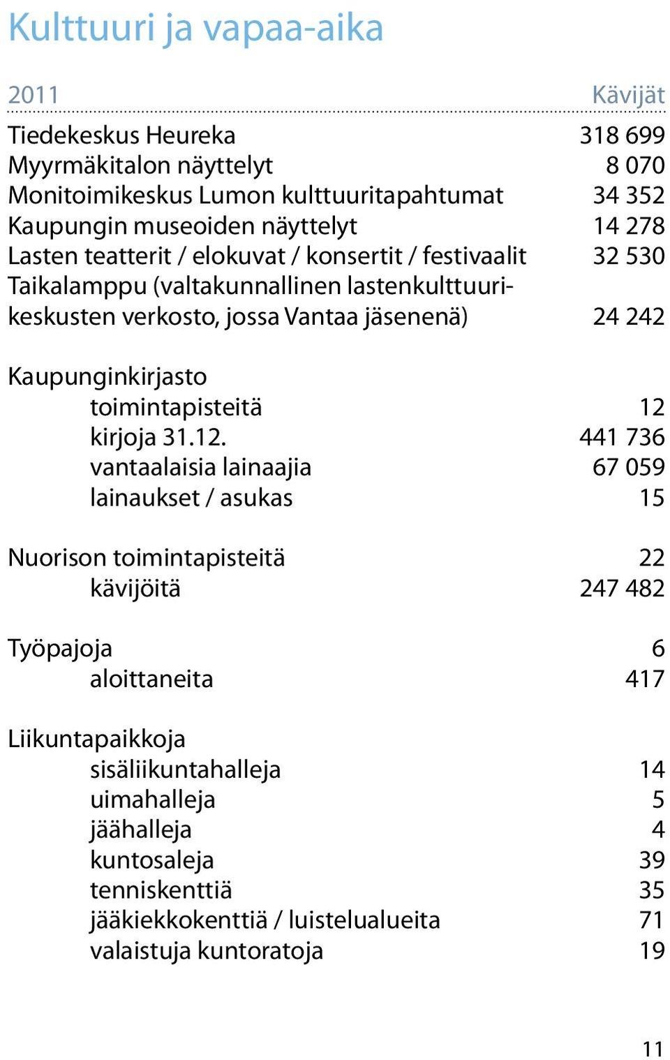 Kaupunginkirjasto toimintapisteitä 12 